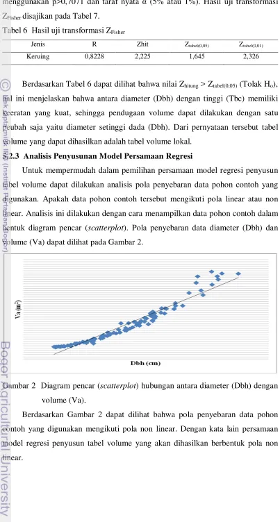 Tabel 6  Hasil uji transformasi ZFisher 