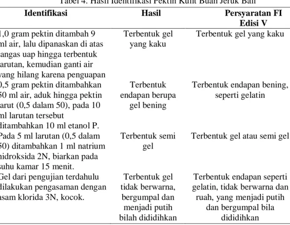 Tabel 4. Hasil Identifikasi Pektin Kulit Buah Jeruk Bali 
