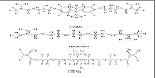 Gambar 1. Ikatan Matriks Resin Bis-GMA, TEGDMA, dan UEDMA.1 