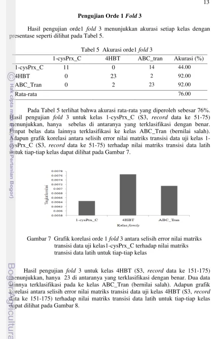 Tabel 5  Akurasi orde1 fold 3 