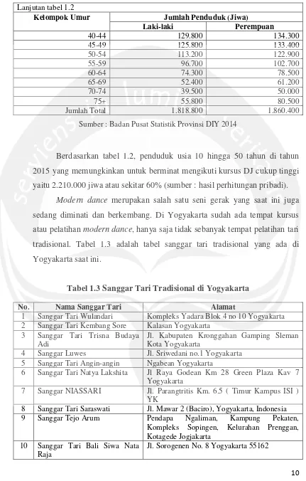 Tabel 1.3 Sanggar Tari Tradisional di Yogyakarta 