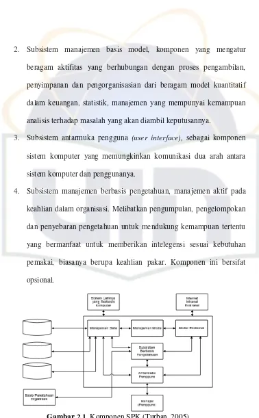 Gambar 2.1  Komponen SPK (Turban, 2005) 