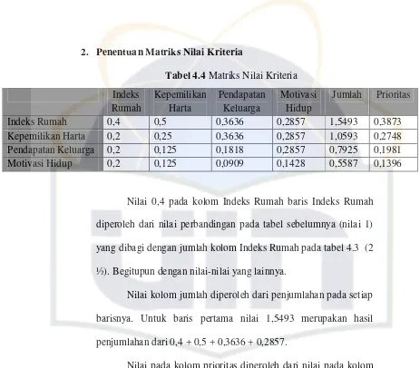 Tabel 4.5  Matriks Penjumlahan Tiap Baris 