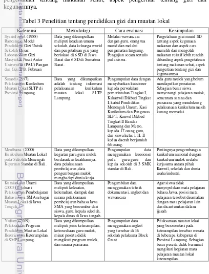 Tabel 3 Penelitian tentang pendidikan gizi dan muatan lokal 