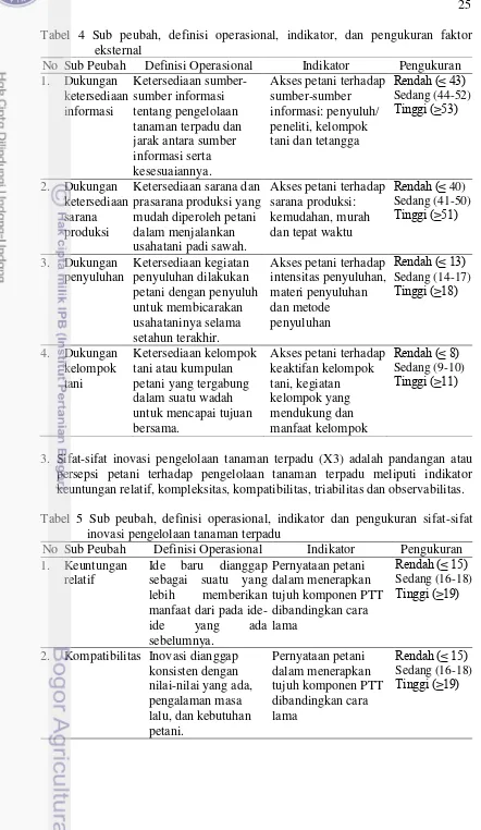 Tabel 4 Sub peubah, definisi operasional, indikator, dan pengukuran faktor 