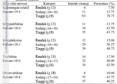 Tabel 14 Distribusi petani berdasarkan kategori sifat-sifat inovasi pengelolaan 