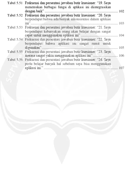 Tabel 5.51 Frekuensi dan persentasi jawaban butir kuesioner: “19. Saya 