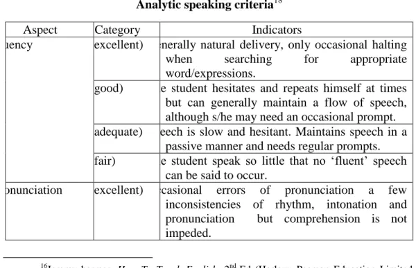 Table 2  Analytic speaking criteria 18
