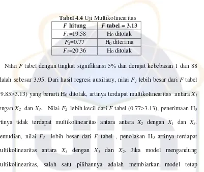 Tabel 4.4 Uji Multikolinearitas 