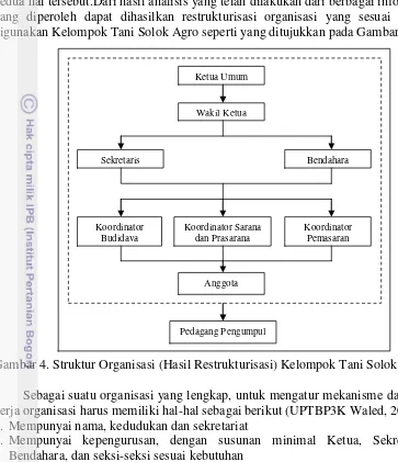 Gambar 4. Struktur Organisasi (Hasil Restrukturisasi) Kelompok Tani Solok Agro 