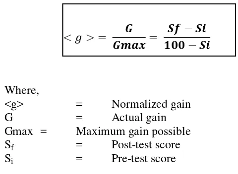Table 3.12 Normalized Gain score classification 
