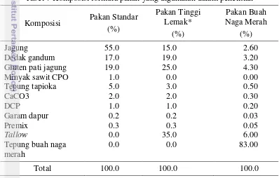 Tabel 7 Komposisi formula pakan yang digunakan dalam penelitian 