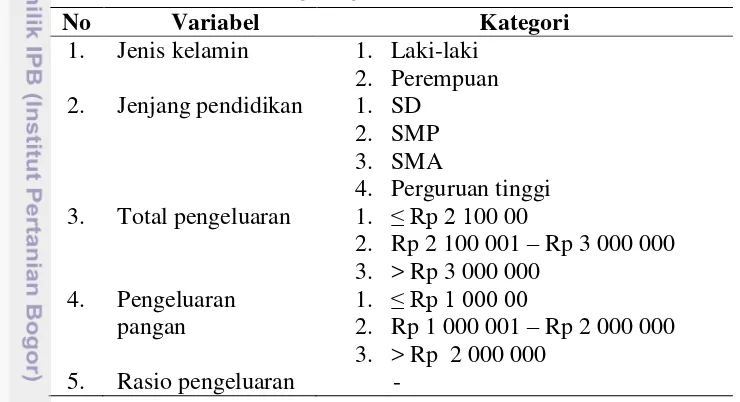 Tabel 4  Pengkatagorian karakteristik subjek 