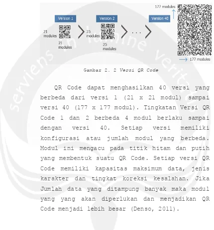 Gambar 2. 2 Versi QR Code 