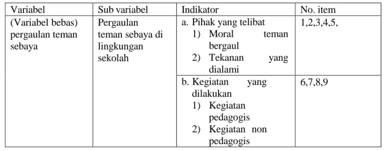 Tabel 3.1 kisi-kisi instrument penelitian 