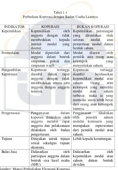 Tabel.1.1 