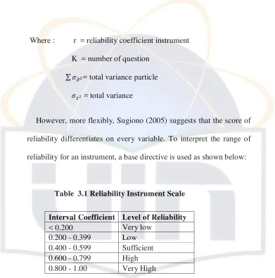 Table  3.1 Reliability Instrument Scale 