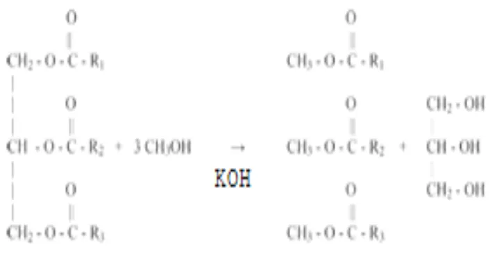 Gambar 1.  Perubahan bilangan asam minyak pada kondisi berbeda 