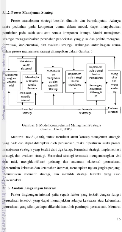 Gambar 5. Model Komprehensif Manajemen Strategis 