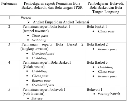 Tabel 3.2. Jadwal pelaksanaan penelitian 