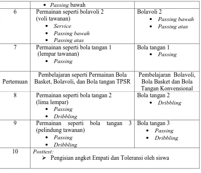 Tabel 3.3. Panduan Mengajar Model TPSR dan Model Pembelajaran Langsung 