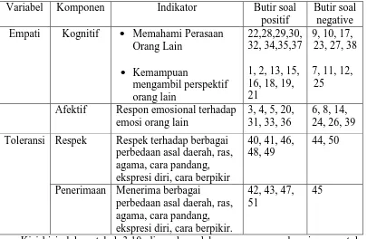 Table 3.9. 