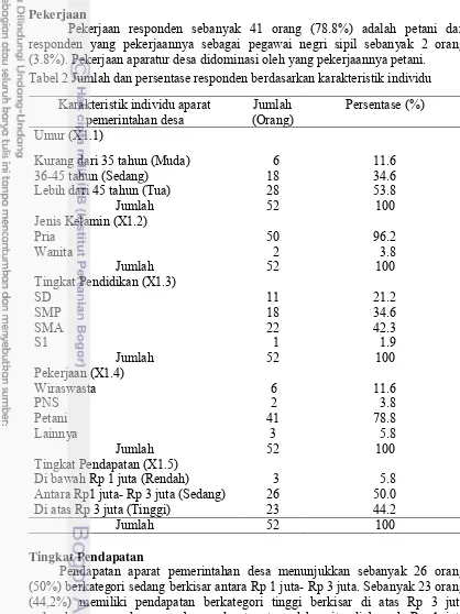 Tabel 2 Jumlah dan persentase responden berdasarkan karakteristik individu  