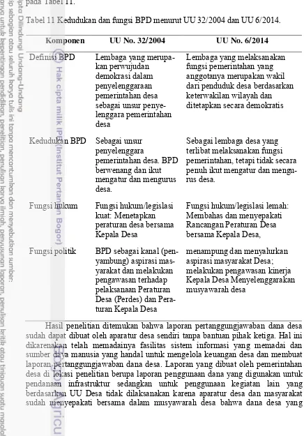 Tabel 11 Kedudukan dan fungsi BPD menurut UU 32/2004 dan UU 6/2014.  