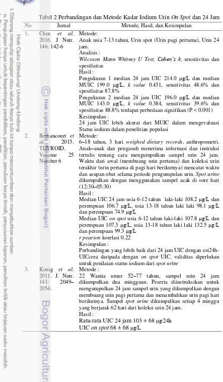 Tabel 2 Perbandingan dan Metode Kadar Iodium Urin On Spot dan 24 Jam 