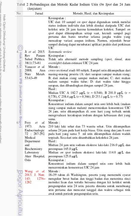 Tabel 2 Perbandingan dan Metode Kadar Iodium Urin On Spot dan 24 Jam 