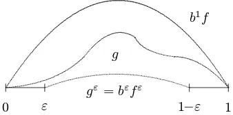 Figure 8: (restricted) Fisher-Wright bounds for g ∈ G0