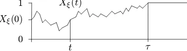 Figure 1: Diﬀusion coeﬃcients: General g and standard Fisher-Wrightf
