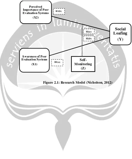 Figure 2.1: Research Model (Nicholson, 2012) 