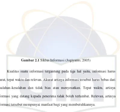Gambar 2.1 Siklus Informasi (Jogiyanto, 2005) 