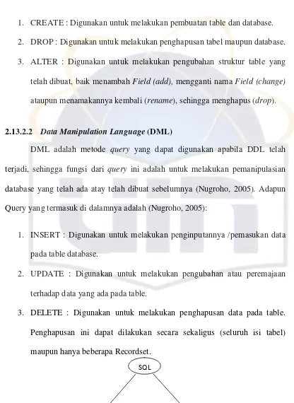 Gambar 2.6 SQL (Nugroho, 2005) 