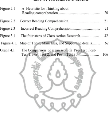 Figure 2.1       A  Heuristic for Thinking about                         Reading comprehension ...................................