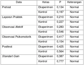 Tabel 12. Hasil Uji Normalitas 