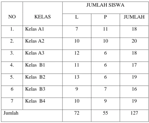 Tabel 4.4 Data Siswa di RA Miftahul Huda 