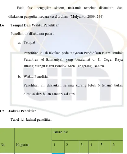 Tabel 1.1 Jadwal penelitian 