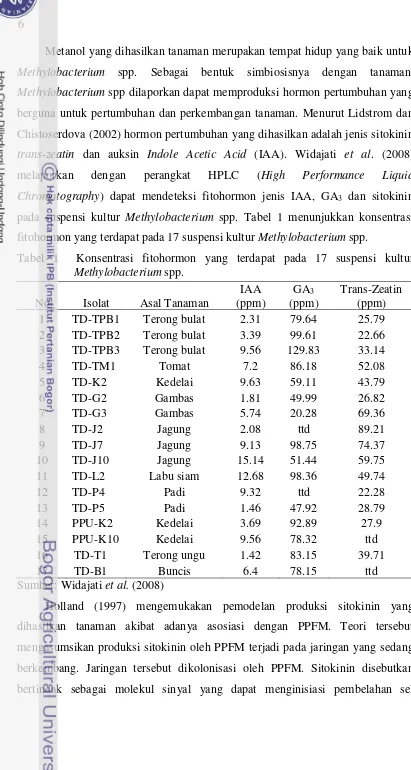 Tabel 1  Konsentrasi fitohormon yang terdapat pada 17 suspensi kultur 