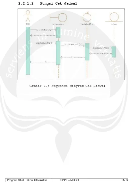 Gambar 2.4 Sequence Diagram Cek Jadwal