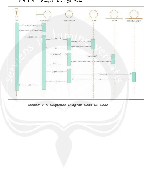 Gambar 2.5 Sequence Diagram Scan QR Code
