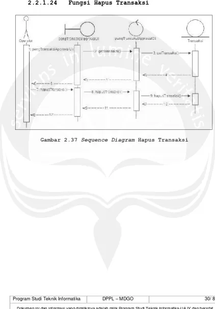 Gambar 2.37 Sequence Diagram Hapus Transaksi