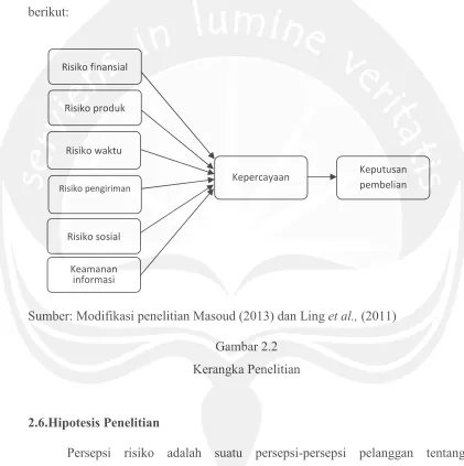 Gambar 2.2 Kerangka Penelitian 