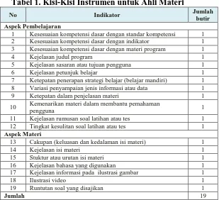 Tabel 1. Kisi-Kisi Instrumen untuk Ahli Materi 