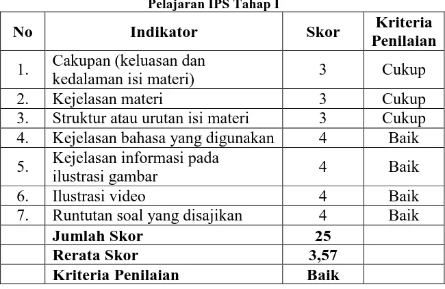 Tabel 8. Data Hasil Penilaian Aspek Materi oleh Dosen Ahli Materi Pelajaran IPS Tahap I 