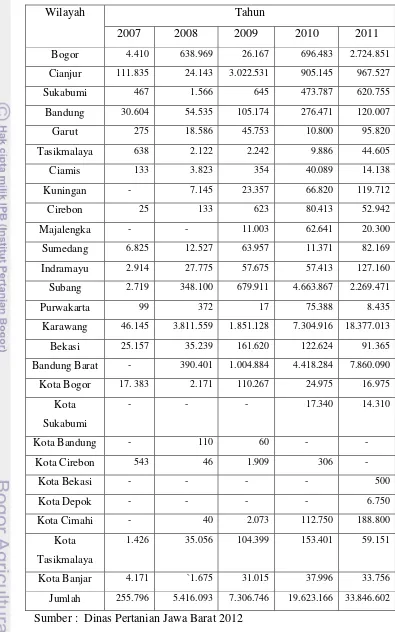 Tabel 4. Produksi jamur tiram tahun 2007-2011 di Jawa Barat (Ton)