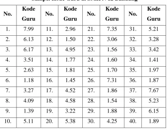Tabel 3.1 