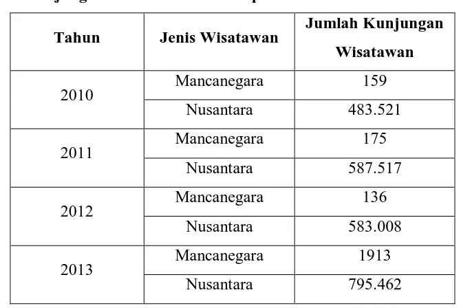 Tabel 1.2 