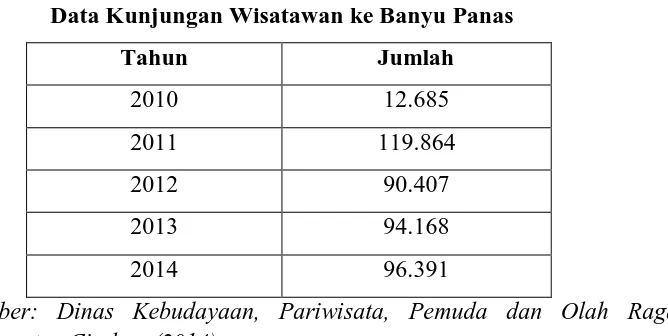 Tabel 1.3 